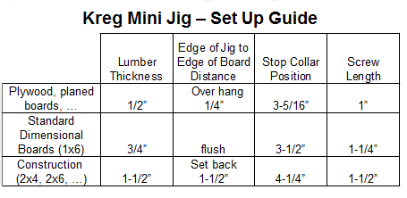 Beginners Guide: Kreg Pocket Hole Jigs – The Mini | You Can ...