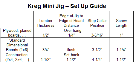 Pocket Hole Jig Chart